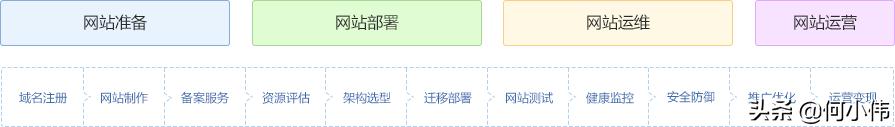 JingMi京汨：企业门户网站建设流程