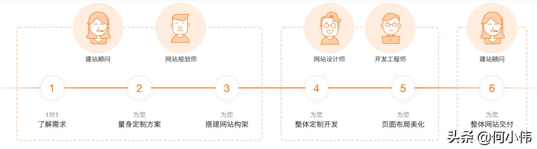 JingMi京汨：企业门户网站建设流程