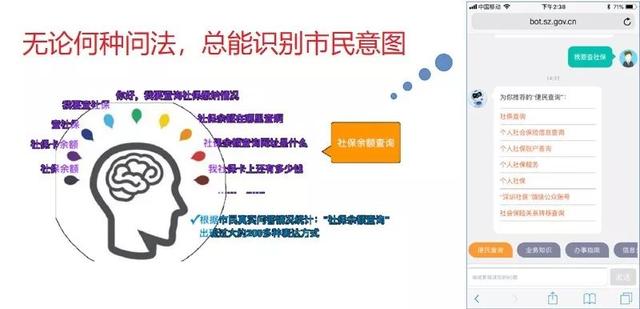 “深圳政府在线”门户网站建设优化升级工作再提升