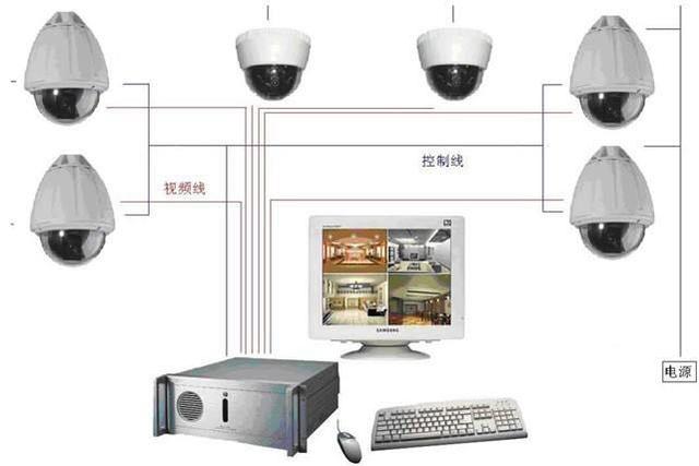 视频监控系统的组成和作用，一文了解监控系统