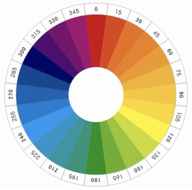 六大步骤细说电商Banner图设计之色彩的奥秘 （下篇）