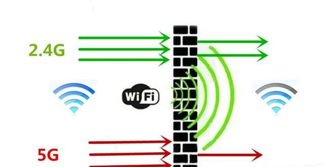 复式楼一般怎么部署网络和怎么安装路由器？